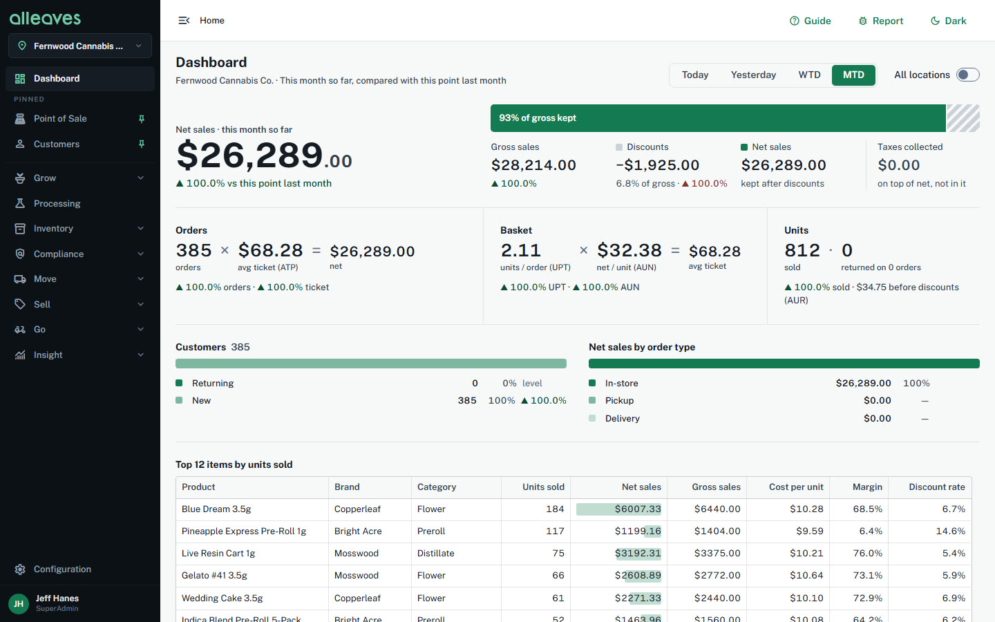 The new Alleaves dashboard
